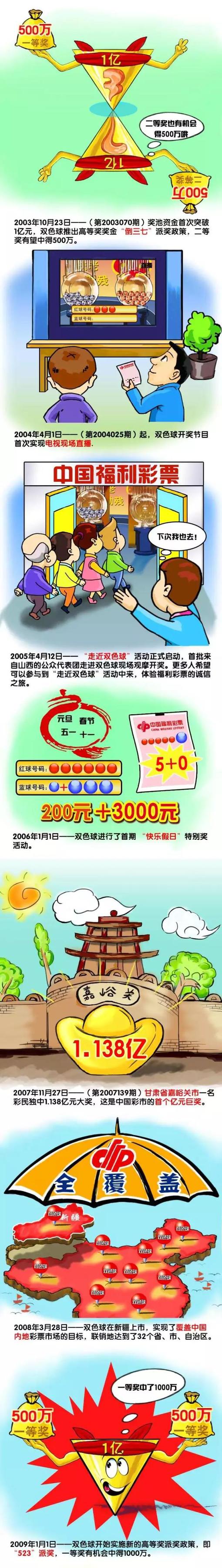 联合制片：周小燕、刘艳情，总策划：赖国术等